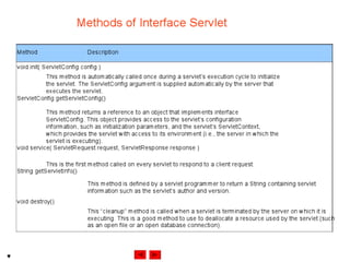 Internet development 29