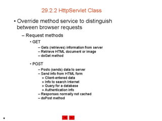 Internet development 29