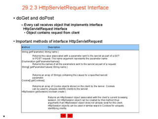 Internet development 29