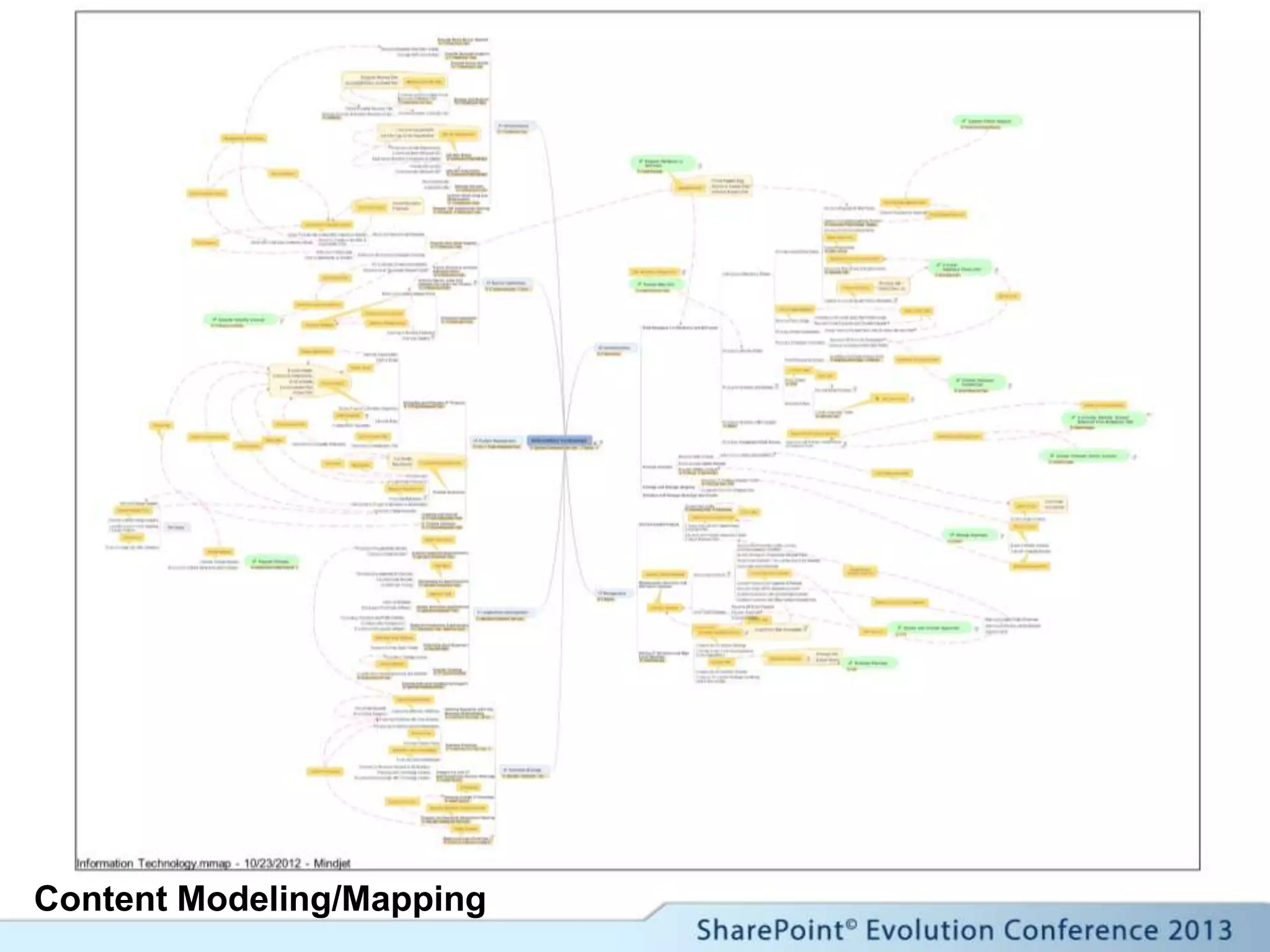 Content Modeling/Mapping
 