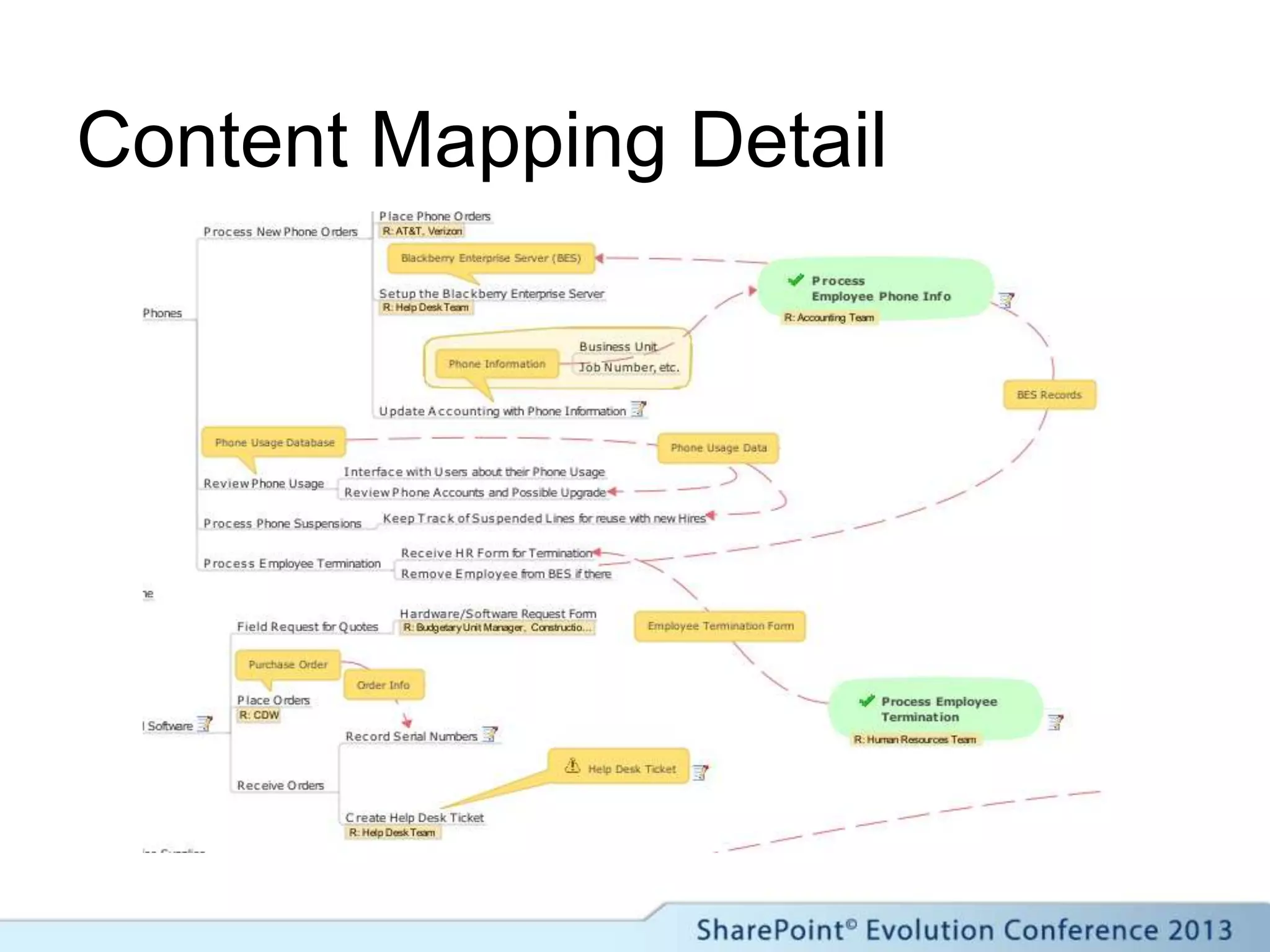 Content Mapping Detail
 