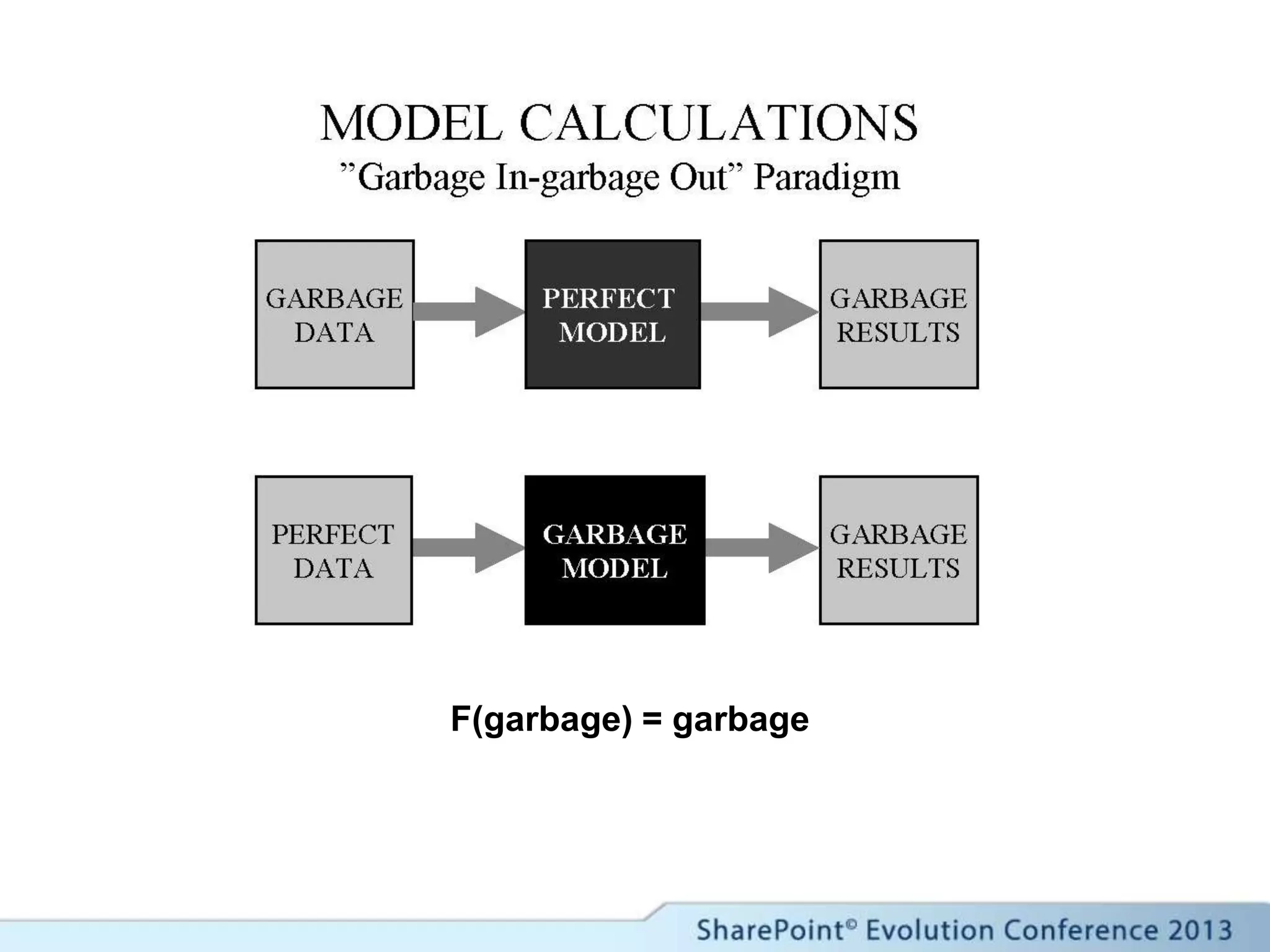 F(garbage) = garbage
 