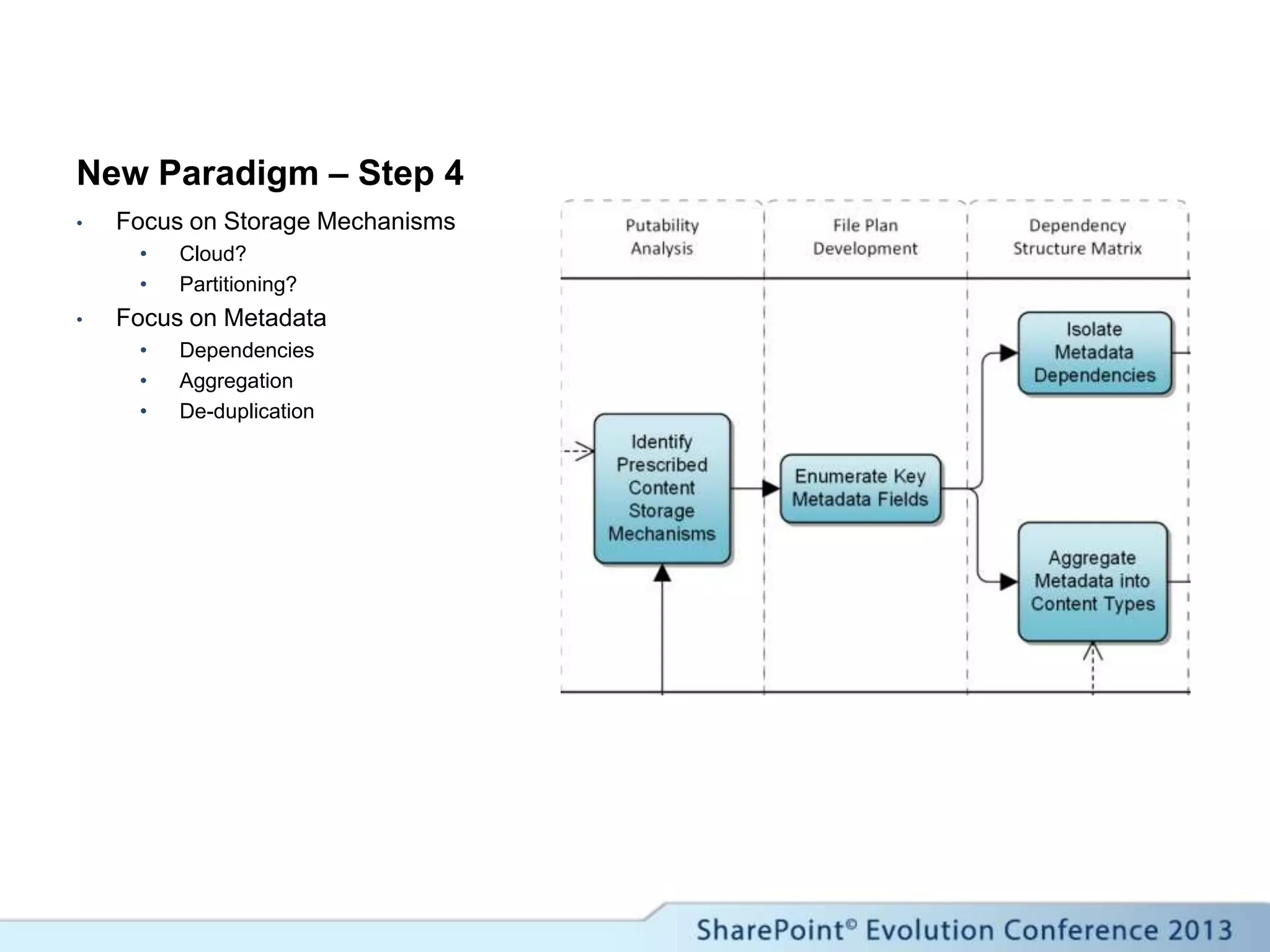 New Paradigm – Step 4
• Focus on Storage Mechanisms
• Cloud?
• Partitioning?
• Focus on Metadata
• Dependencies
• Aggregation
• De-duplication
 