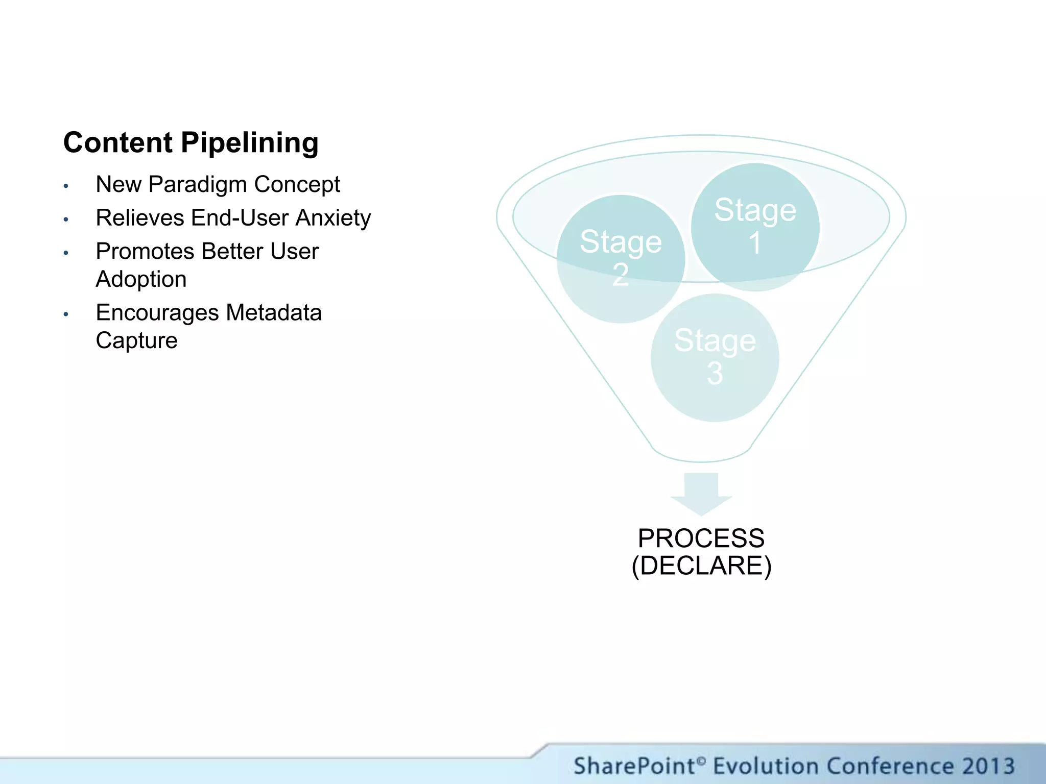 Content Pipelining
PROCESS
(DECLARE)
Stage
3
Stage
2
Stage
1
• New Paradigm Concept
• Relieves End-User Anxiety
• Promotes Better User
Adoption
• Encourages Metadata
Capture
 