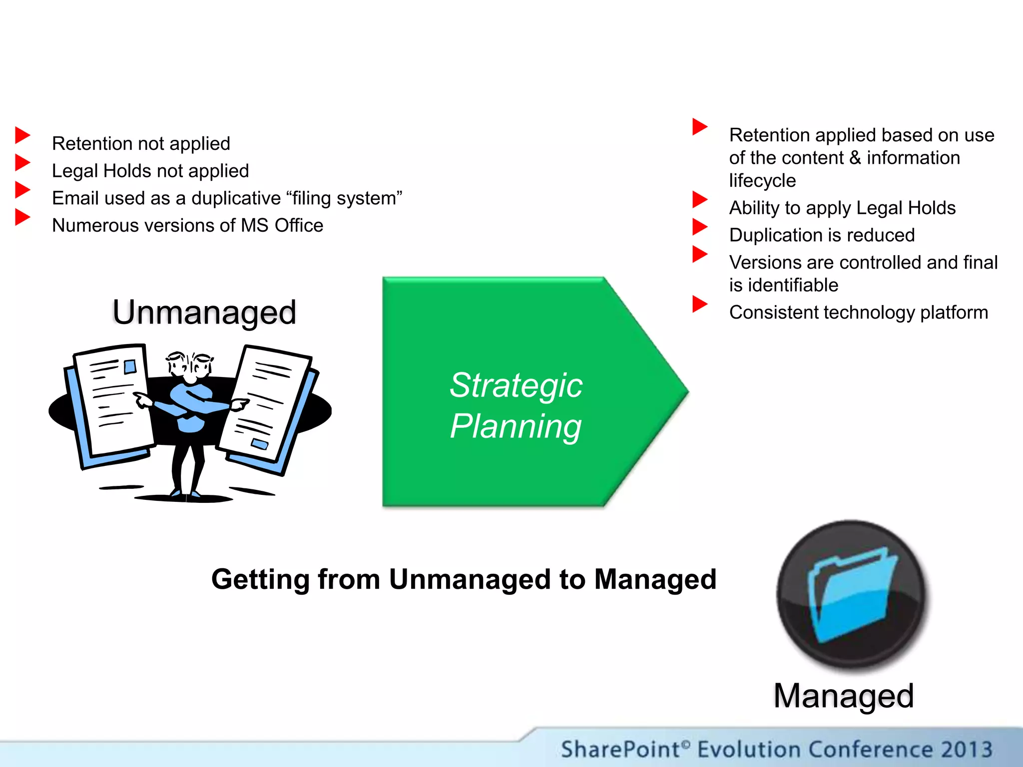 Unmanaged
Strategic
Planning
Managed
 Retention applied based on use
of the content & information
lifecycle
 Ability to apply Legal Holds
 Duplication is reduced
 Versions are controlled and final
is identifiable
 Consistent technology platform
 Retention not applied
 Legal Holds not applied
 Email used as a duplicative “filing system”
 Numerous versions of MS Office
Getting from Unmanaged to Managed
 