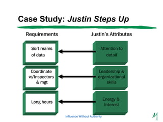 Case Study: Justin Steps Up
 Requirements                       Justin’s Attributes

   Sort reams                        ...