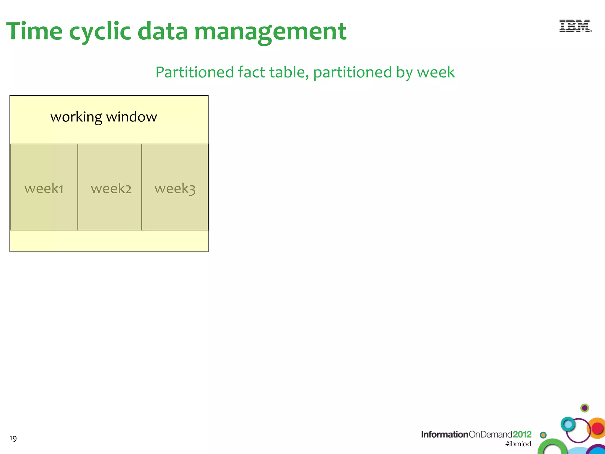 Time cyclic data management
                     Partitioned fact table, partitioned by week

        working window



     week1   week2   week3




19
                                                                   #ibmiod
 