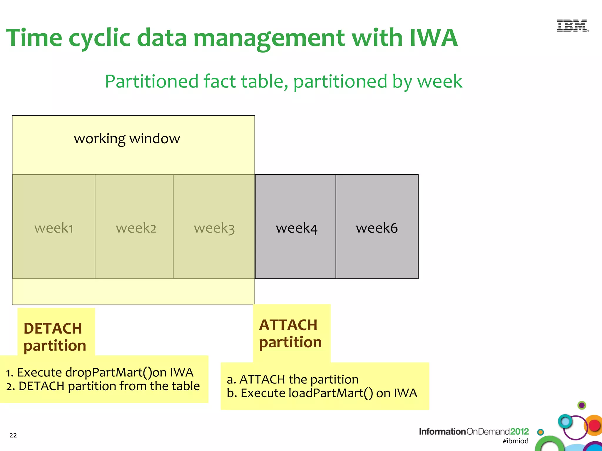 Time cyclic data management with IWA
                  Partitioned fact table, partitioned by week

              working window




      week1        week2        week3        week4        week6




     DETACH                               ATTACH
     partition                            partition
1. Execute dropPartMart()on IWA
2. DETACH partition from the table   a. ATTACH the partition
                                     b. Execute loadPartMart() on IWA


22
                                                                        #ibmiod
 