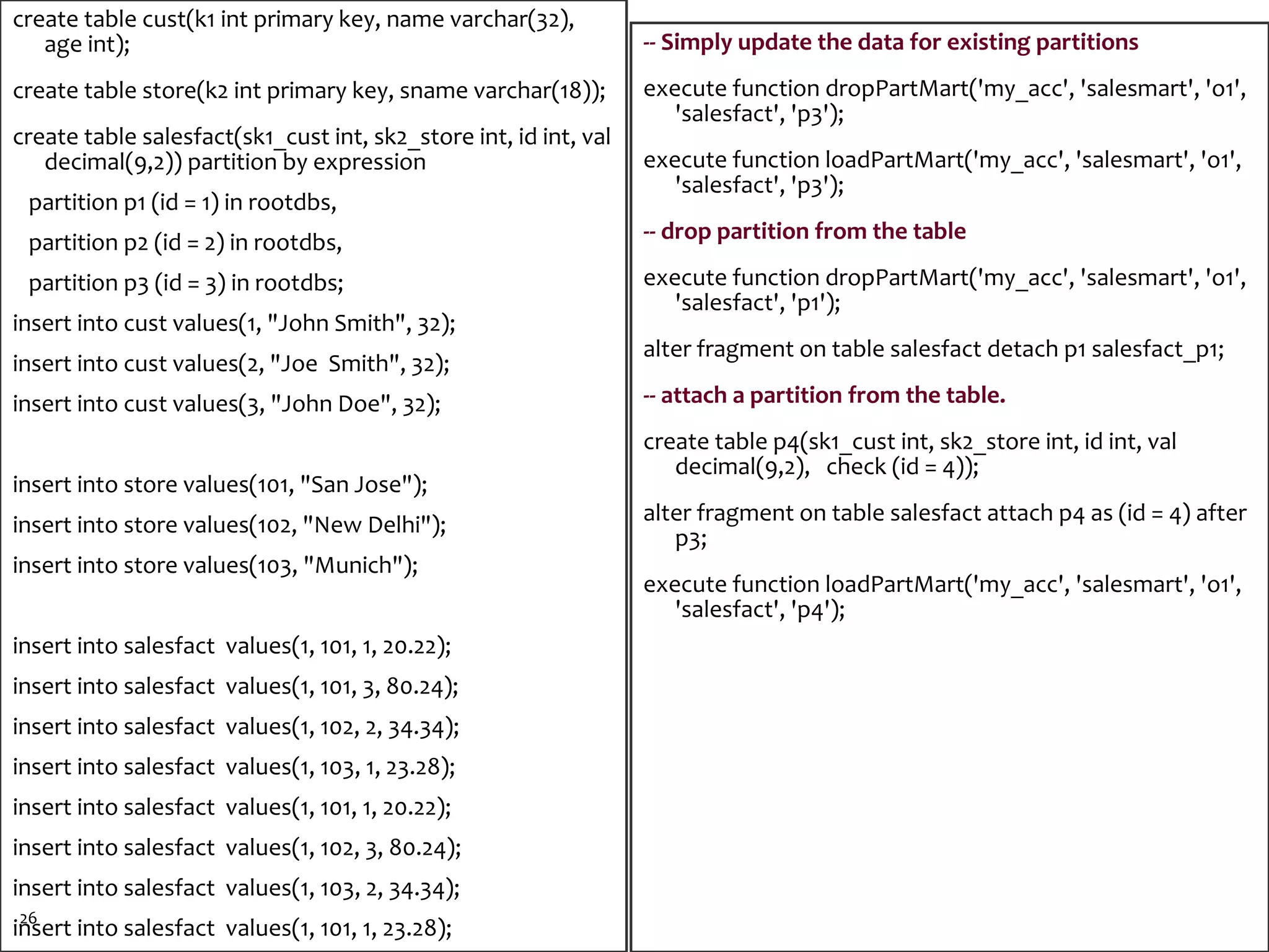 create table cust(k1 int primary key, name varchar(32),
   age int);                                                      -- Simply update the data for existing partitions
create table store(k2 int primary key, sname varchar(18));        execute function dropPartMart('my_acc', 'salesmart', 'o1',
                                                                     'salesfact', 'p3');
create table salesfact(sk1_cust int, sk2_store int, id int, val
   decimal(9,2)) partition by expression                          execute function loadPartMart('my_acc', 'salesmart', 'o1',
                                                                     'salesfact', 'p3');
 partition p1 (id = 1) in rootdbs,
 partition p2 (id = 2) in rootdbs,                                -- drop partition from the table

 partition p3 (id = 3) in rootdbs;                                execute function dropPartMart('my_acc', 'salesmart', 'o1',
                                                                     'salesfact', 'p1');
insert into cust values(1, "John Smith", 32);
                                                                  alter fragment on table salesfact detach p1 salesfact_p1;
insert into cust values(2, "Joe Smith", 32);
insert into cust values(3, "John Doe", 32);                       -- attach a partition from the table.
                                                                  create table p4(sk1_cust int, sk2_store int, id int, val
                                                                     decimal(9,2), check (id = 4));
insert into store values(101, "San Jose");
insert into store values(102, "New Delhi");                       alter fragment on table salesfact attach p4 as (id = 4) after
                                                                     p3;
insert into store values(103, "Munich");
                                                                  execute function loadPartMart('my_acc', 'salesmart', 'o1',
                                                                     'salesfact', 'p4');
insert into salesfact values(1, 101, 1, 20.22);
insert into salesfact values(1, 101, 3, 80.24);
insert into salesfact values(1, 102, 2, 34.34);
insert into salesfact values(1, 103, 1, 23.28);
insert into salesfact values(1, 101, 1, 20.22);
insert into salesfact values(1, 102, 3, 80.24);
insert into salesfact values(1, 103, 2, 34.34);
 26
insert into salesfact values(1, 101, 1, 23.28);                                                              #ibmiod
 