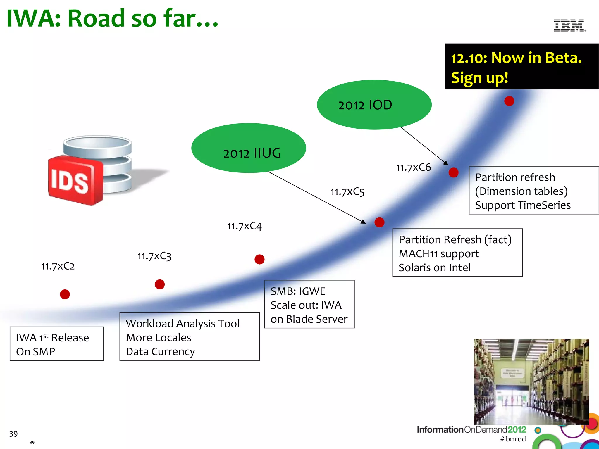 IWA: Road so far…
                                                                                    12.10: Now in Beta.
                                                                                    Sign up!
                                                              2012 IOD


                                      2012 IIUG
                                                                         11.7xC6
                                                                                         Partition refresh
                                                            11.7xC5                      (Dimension tables)
                                                                                         Support TimeSeries
                                       11.7xC4
                                                                         Partition Refresh (fact)
                      11.7xC3                                            MACH11 support
          11.7xC2                                                        Solaris on Intel

                                                 SMB: IGWE
                                                 Scale out: IWA
                    Workload Analysis Tool       on Blade Server
 IWA 1 Release
          st        More Locales
 On SMP             Data Currency




39
     39                                                                                       #ibmiod
 