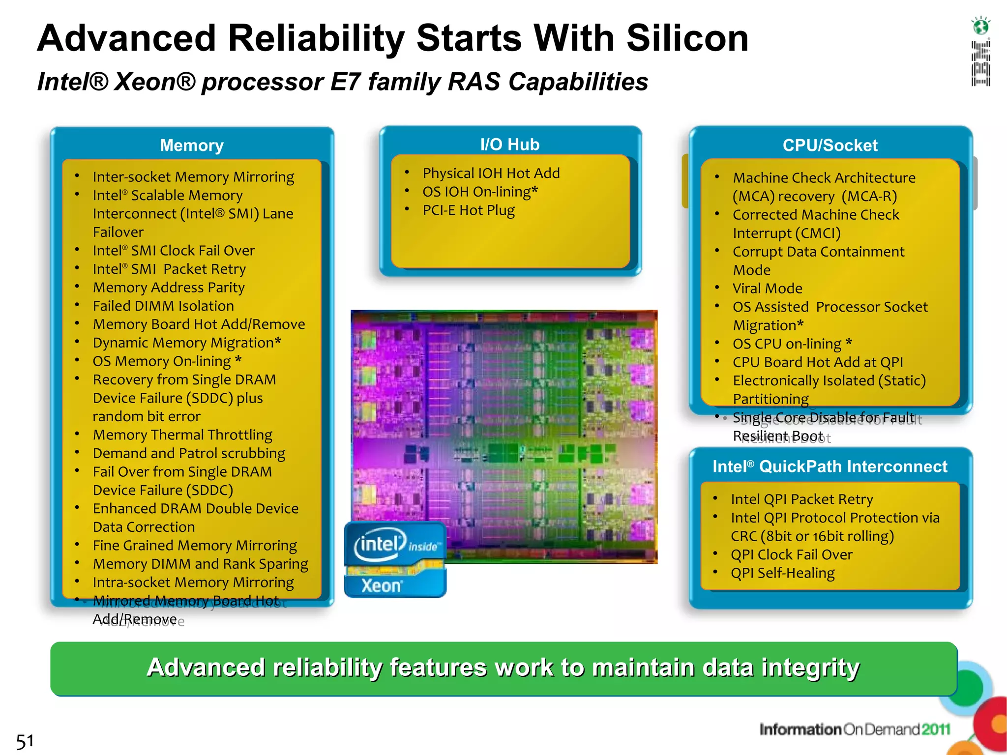 Advanced Reliability Starts With Silicon
     Intel® Xeon® processor E7 family RAS Capabilities

                    Memory                                 I/O Hub                       CPU/Socket
        • • Inter-socket Memory Mirroring
             Inter-socket Memory Mirroring    ••   Physical IOH Hot Add
                                                    Physical IOH Hot Add   • • Machine Check Architecture
                                                                               •Machine Check Architecture
                                                                                • Machine Check Architecture
                                                                                   Machine Check Architecture
        • • Intel® ® Scalable Memory
             Intel Scalable Memory            ••   OS IOH On-lining*
                                                    OS IOH On-lining*          (MCA) recovery (MCA-R)
                                                                                (MCA) recovery (MCA-R)
                                                                                  (MCA) recovery (MCA-R)
                                                                                   (MCA) recovery (MCA-R)
            Interconnect (Intel® SMI) Lane
             Interconnect (Intel® SMI) Lane   ••   PCI-E Hot Plug
                                                    PCI-E Hot Plug            • • Corrected Machine Check
                                                                                   Corrected Machine Check
            Failover
             Failover                                                             Interrupt (CMCI)
                                                                                   Interrupt (CMCI)
        • • Intel® ® SMI Clock Fail Over
             Intel SMI Clock Fail Over                                        • • Corrupt Data Containment
                                                                                   Corrupt Data Containment
        • • Intel® ® SMIPacket Retry
             Intel SMI Packet Retry                                               Mode
                                                                                   Mode
        • • Memory Address Parity
             Memory Address Parity                                            • • Viral Mode
                                                                                   Viral Mode
        • • Failed DIMM Isolation
             Failed DIMM Isolation                                            • • OS Assisted Processor Socket
                                                                                   OS Assisted Processor Socket
        • • Memory Board Hot Add/Remove
             Memory Board Hot Add/Remove                                          Migration*
                                                                                   Migration*
        • • Dynamic Memory Migration*
             Dynamic Memory Migration*                                        • • OS CPU on-lining **
                                                                                   OS CPU on-lining
        • • OS Memory On-lining **
             OS Memory On-lining                                              • • CPU Board Hot Add at QPI
                                                                                   CPU Board Hot Add at QPI
        • • Recovery from Single DRAM
             Recovery from Single DRAM                                        • • Electronically Isolated (Static)
                                                                                   Electronically Isolated (Static)
            Device Failure (SDDC) plus
             Device Failure (SDDC) plus                                           Partitioning
                                                                                   Partitioning
            random bit error
             random bit error                                                 • • Single Core Disable for Fault
                                                                                   Single Core Disable for Fault
        • • Memory Thermal Throttling
             Memory Thermal Throttling                                            Resilient Boot
                                                                                   Resilient Boot
        • • Demand and Patrol scrubbing
             Demand and Patrol scrubbing
        • • Fail Over from Single DRAM
             Fail Over from Single DRAM                                      Intel® QuickPath Interconnect
            Device Failure (SDDC)
             Device Failure (SDDC)                                           • • Intel QPI Packet Retry
                                                                                  Intel QPI Packet Retry
        • • Enhanced DRAM Double Device
             Enhanced DRAM Double Device                                     • • Intel QPI Protocol Protection via
                                                                                  Intel QPI Protocol Protection via
            Data Correction
             Data Correction                                                     CRC (8bit or 16bit rolling)
                                                                                  CRC (8bit or 16bit rolling)
        • • Fine Grained Memory Mirroring
             Fine Grained Memory Mirroring                                   • • QPI Clock Fail Over
                                                                                  QPI Clock Fail Over
        • • Memory DIMM and Rank Sparing
             Memory DIMM and Rank Sparing                                    • • QPI Self-Healing
                                                                                  QPI Self-Healing
        • • Intra-socket Memory Mirroring
             Intra-socket Memory Mirroring
        • • Mirrored Memory Board Hot
             Mirrored Memory Board Hot
            Add/Remove
             Add/Remove


                  Advanced reliability features work to maintain data integrity
                           reliability features

51
 