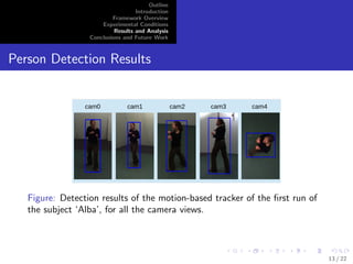 er as 
f (x) = 
XN 
i=1 
i yik(xi ; x) + b (1) 
We then compute a classi 