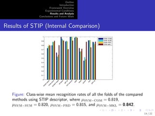 cation score via a sigmoid function as 
p(y = 1jx) = 
1 
1 + exp(f (x)) 
(2) 
7 / 22 
 