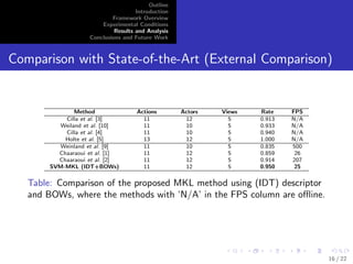 cation Scores: compute a classi 