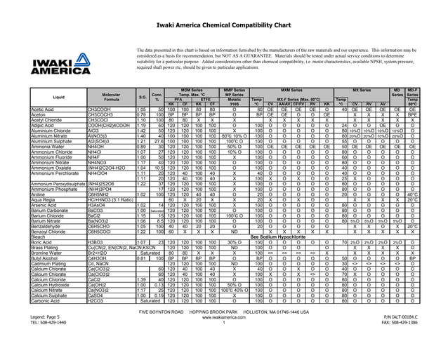 Iwaki America Universal Chemical Compatibility Chart.pdf
