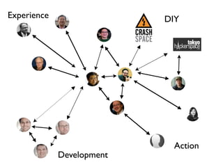 Experience                 DIY




                            Action
             Development
 
