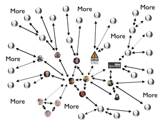 More          More
 More


                  More


More




                         More
 More
        More
 