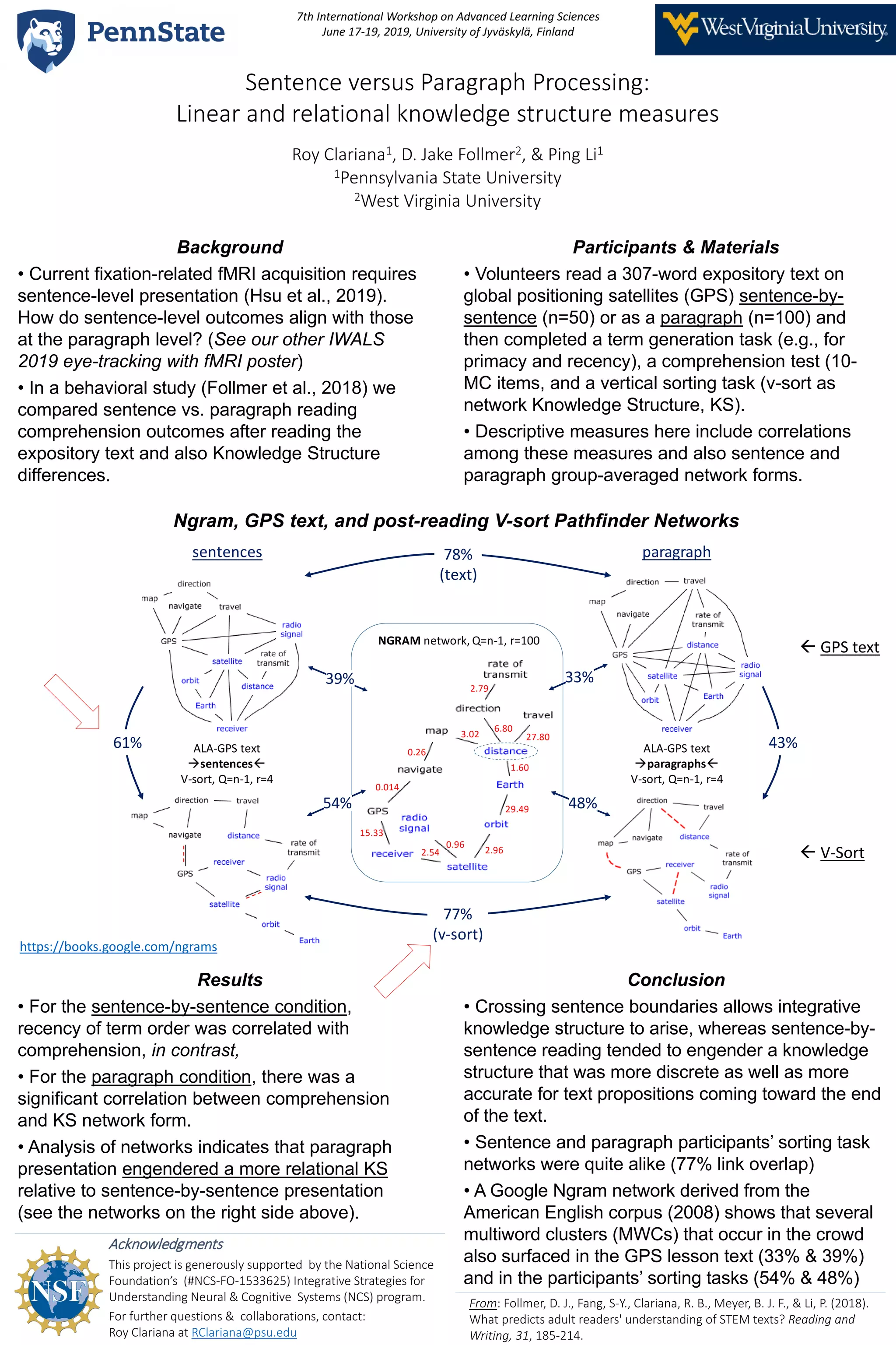 Sentence versus paragraph processing linear and relational knowledge