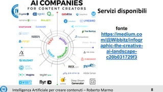 8Intelligenza Artificiale per creare contenuti – Roberto Marmo
Servizi disponibili
fonte
https://medium.co
m/@Wibbitz/info...