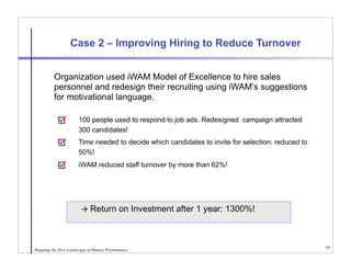 Case 2 – Improving Hiring to Reduce Turnover


         Organization used iWAM Model of Excellence to hire sales
         personnel and redesign their recruiting using iWAM’s suggestions
         for motivational language.

                     100 people used to respond to job ads. Redesigned campaign attracted
                     300 candidates!
                     Time needed to decide which candidates to invite for selection: reduced to
                     50%!
                     iWAM reduced staff turnover by more than 62%!




                 
        Return on Investment after 1 year: 1300%!



                                                                                                  10
Mapping the New Landscape of Human Performance
 