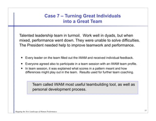 Case 7 – Turning Great Individuals
                                        into a Great Team

    Talented leadership team in turmoil. Work well in dyads, but when
    mixed, performance went down. They were unable to solve difficulties.
    The President needed help to improve teamwork and performance.


          Every leader on the team filled out the iWAM and received individual feedback.
          Everyone agreed also to participate in a team session with an iWAM team profile.
          In team session, it was explained what scores in a pattern meant and how
           differences might play out in the team. Results used for further team coaching.



                  Team called iWAM most useful teambuilding tool, as well as
                  personal development process.




                                                                                              15
Mapping the New Landscape of Human Performance
 