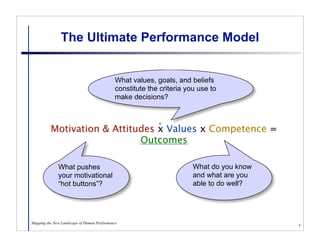 The Ultimate Performance Model


                                             What values, goals, and beliefs
                                             constitute the criteria you use to
                                             make decisions?


                                                           6
          Motivation & Attitudes x Values x Competence =
                             Outcomes

              What pushes                                              What do you know
              your motivational                                        and what are you
              “hot buttons”?                                           able to do well?




Mapping the New Landscape of Human Performance
                                                                                          5
 