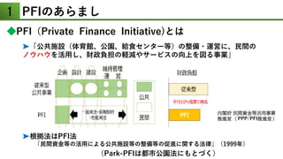 1 PFIのあらまし
◆PFI（Private Finance Initiative)とは
内閣府 民間資金等活用事業
推進室 （PPP/PFI推進室）
➤根拠法はPFI法
「民間資金等の活用による公共施設等の整備等の促進に関する法律」（1999年）
（Park-PFIは都市公園法にもとづく）
➤「公共施設（体育館、公園、給食センター等）の整備・運営に、民間の
ノウハウを活用し、財政負担の軽減やサービスの向上を図る事業」
 