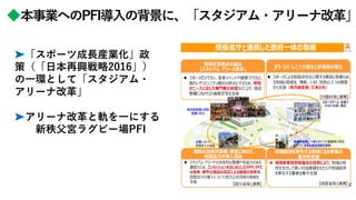 ◆本事業へのPFI導入の背景に、「スタジアム・アリーナ改革」
➤「スポーツ成長産業化」政
策（「日本再興戦略2016」）
の一環として「スタジアム・
アリーナ改革」
➤アリーナ改革と軌を一にする
新秩父宮ラグビー場PFI
 