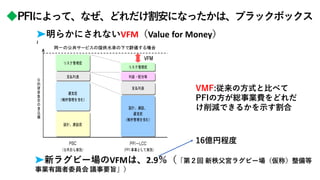 ➤明らかにされないVFM（Value for Money）
◆PFIによって、なぜ、どれだけ割安になったかは、ブラックボックス
➤新ラグビー場のVFMは、2.9％（「第２回 新秩父宮ラグビー場（仮称）整備等
事業有識者委員会 議事要旨」）
VMF:従来の方式と比べて
PFIの方が総事業費をどれだ
け削減できるかを示す割合
16億円程度
 