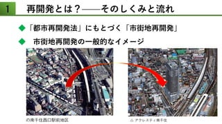 1 再開発とは？——そのしくみと流れ
◆「都市再開発法」にもとづく「市街地再開発」
◆ 市街地再開発の一般的なイメージ
 
