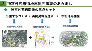 2 神宮外苑市街地再開発事業のあらまし
公園まちづくり + 再開発等促進区 + 市街地再開発
公園一部区域削除 容積率緩和と再配分 神宮外苑の再整備
◆ 神宮外苑再開発の三点セット
＋
 