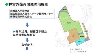 ◆神宮外苑再開発の地権者
出所：筆者作成
注. グレーは公有地
宗教法人明治神宮
独立行政法人日本スポーツ振興センター
伊藤忠商事株式会社
➤昨年12月、新宿区が新た
に地権者に加わる
なぜか？
 
