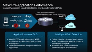 Maximize Application Performance
ControlApplication Bandwidth Usage and Selects Optimal Path
Application-aware QoS Intelligent Path Selection
• Identify 1000+ applications using NBAR2
and control bandwidth with Cisco industry
leading QoS
• Limit unwanted traffic and prioritize critical
applications
• Deliver critical applications over the path
which can meet application performance
requirement using PfR
• Automatic load share to maximize
bandwidth use on available links
WAN 1
WAN 2
Stop Bittorrent and Netflix.
Prioritize Salesforce.com, Oracle
Backup
Backup
 