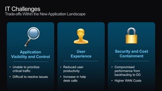IT Challenges
Trade-offs Within the NewApplication Landscape
Application
Visibility and Control
• Unable to prioritize
critical traffic
• Difficult to resolve issues
User
Experience
Security and Cost
Containment
• Reduced user
productivity
• Increase in help
desk calls
• Compromised
performance from
backhauling to DC
• Higher WAN Costs
 