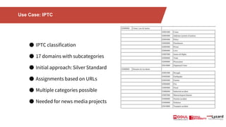 Use Case: IPTC
● IPTC classification
● 17 domains with subcategories
● Initial approach: Silver Standard
● Assignments based on URLs
● Multiple categories possible
● Needed for news media projects
 