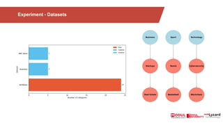 Experiment - Datasets
 