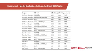 Experiment - Model Evaluation (with and without BERTopic)
 