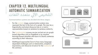 Summary of Multilingual Natural Language Processing Applications: From ...