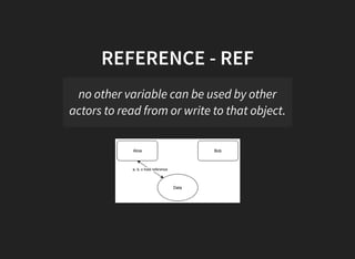 REFERENCE - REF
no other variable can be used by other
actors to read from or write to that object.
 