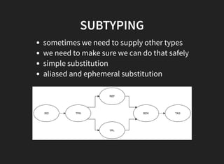 SUBTYPING
sometimes we need to supply other types
we need to make sure we can do that safely
simple substitution
aliased and ephemeral substitution
 