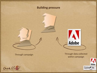 Building pressureThrough data collectedwithin campaignThrough campaign