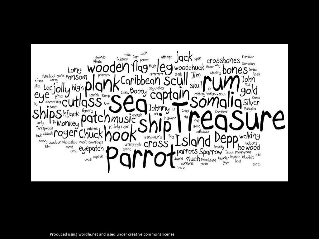 Produced using wordle.net and used