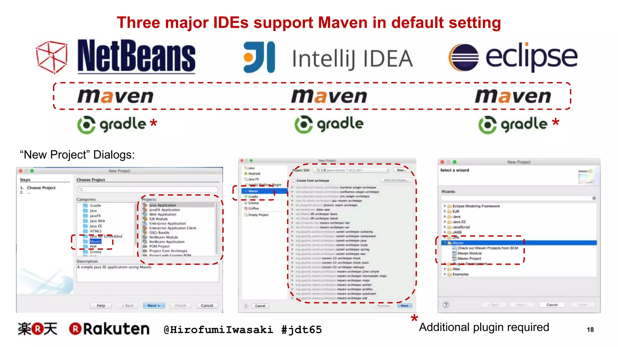 @HirofumiIwasaki #jdt65 18
Three major IDEs support Maven in default setting
*Additional plugin required
* *
“New Project” Dialogs:
 