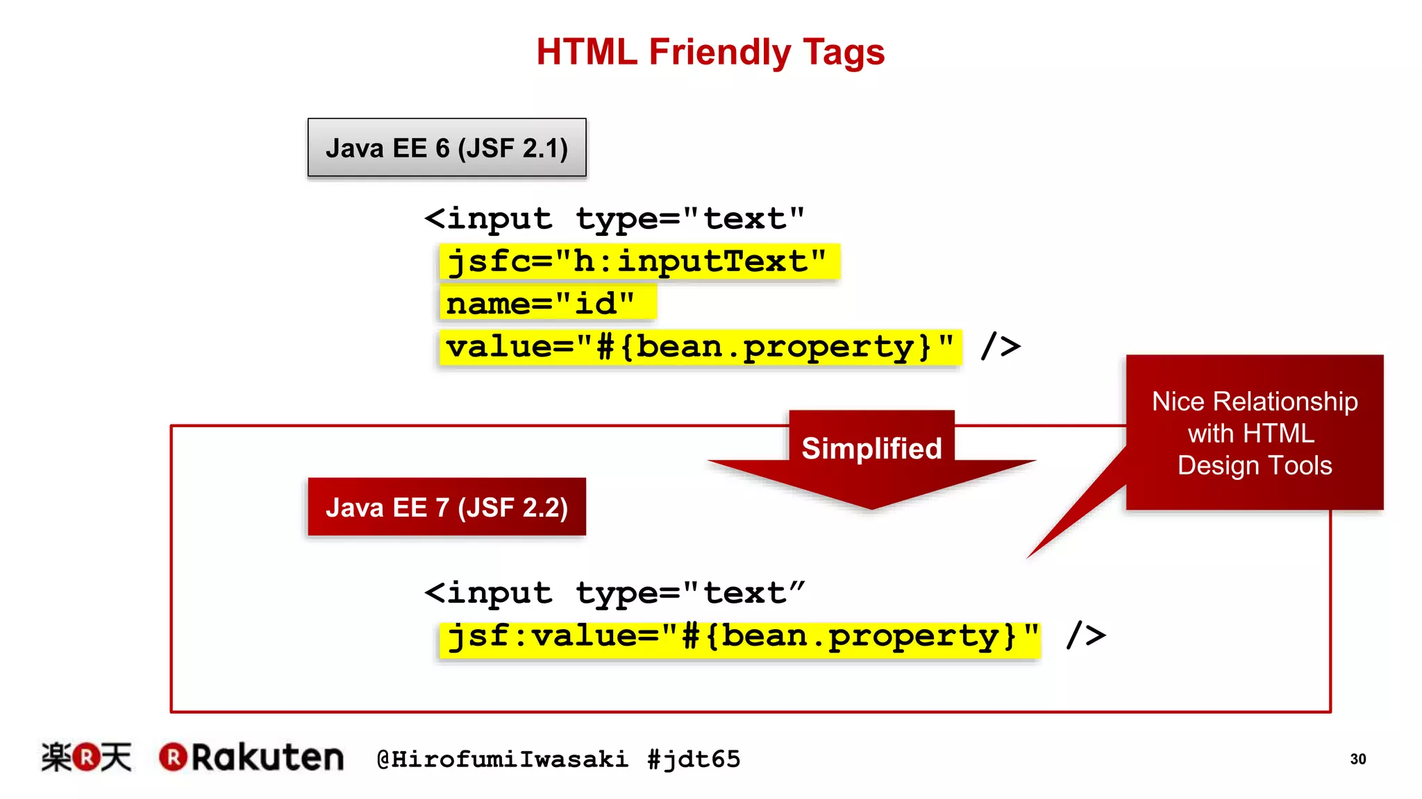 @HirofumiIwasaki #jdt65 30
HTML Friendly Tags
<input type="text”
jsf:value="#{bean.property}" />
Java EE 7 (JSF 2.2)
Java EE 6 (JSF 2.1)
Simplified
<input type="text"
jsfc="h:inputText"
name="id"
value="#{bean.property}" />
Nice Relationship
with HTML
Design Tools
 