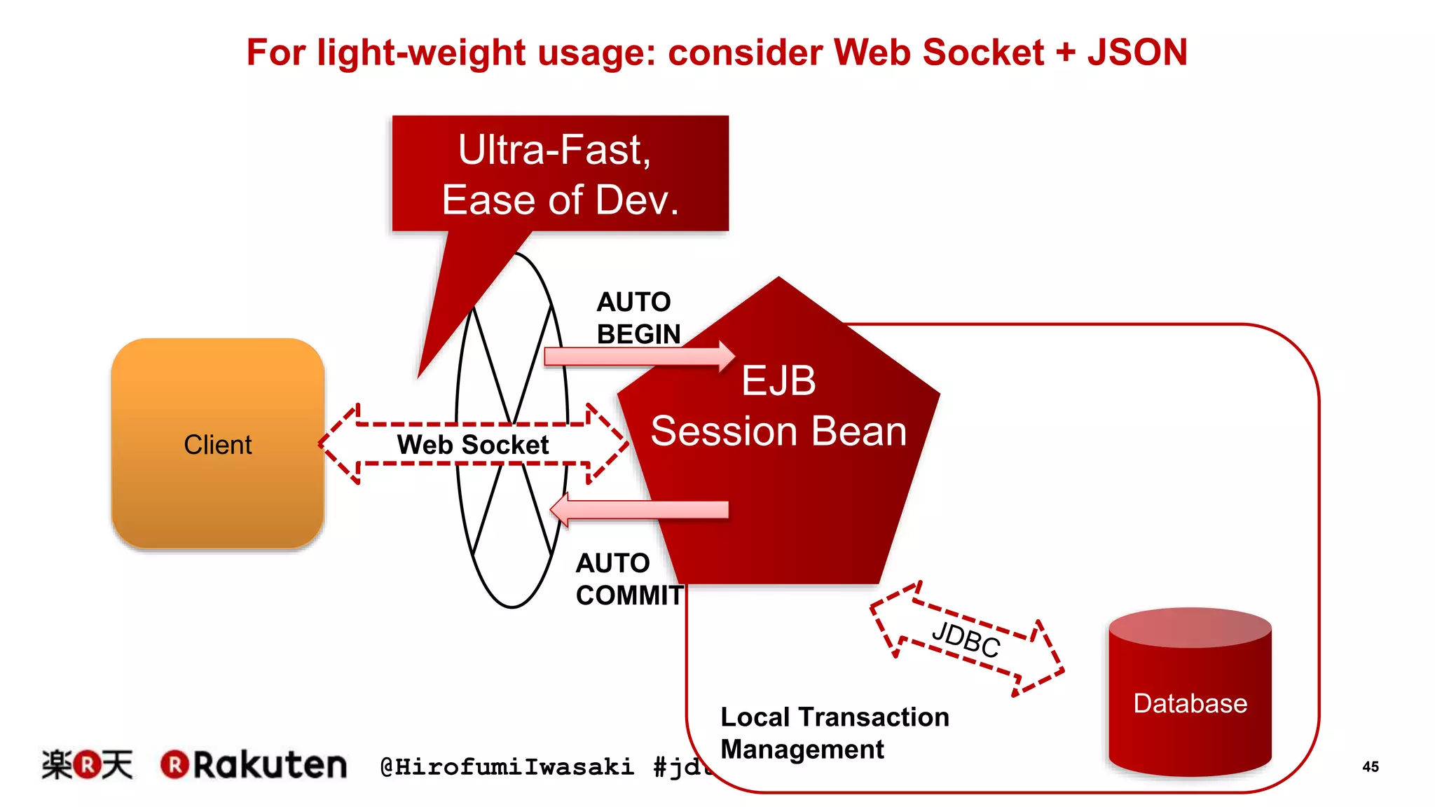 @HirofumiIwasaki #jdt65 45
For light-weight usage: consider Web Socket + JSON
Local Transaction
Management
EJB
Session BeanClient Web Socket
Database
AUTO
BEGIN
AUTO
COMMIT
Ultra-Fast,
Ease of Dev.
 