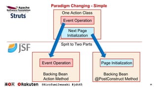 @HirofumiIwasaki #jdt65 28
One Action Class
Paradigm Changing - Simple
Event Operation
Next Page
Initialization
Backing Bean
Action Method
Event Operation
Backing Bean
@PostConstruct Method
Page Initialization
Sprit to Two Parts
 