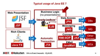 @HirofumiIwasaki #jdt65 34
Rich Clients
Web Presentation Business Logic
(no presentations)
Typical usage of Java EE 7
JPA
EJBJSF
DBs
Java FX JTA
Automatic
Transaction
JMS MQ
Connection
RMI-IIOP
Other
Servers
EMail
MTAJavaMail
JAX
Call
Call
Call
Call
Call
Call
Data Access
Messaging
 