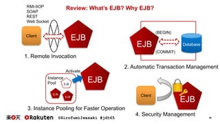 @HirofumiIwasaki #jdt65 35
Review: What’s EJB? Why EJB?
EJBClient
1. Remote Invocation
EJB
2. Automatic Transaction Management
Database
(BEGIN)
(COMMIT)
EJB
EJB
EJB
EJB
Instance
Pool
Activate
3. Instance Pooling for Faster Operation
RMI-IIOP
SOAP
REST
Web Socket
EJB
Client
4. Security Management
 
