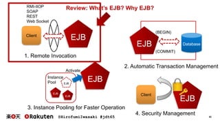 @HirofumiIwasaki #jdt65 42
Review: What’s EJB? Why EJB?
EJBClient
1. Remote Invocation
EJB
2. Automatic Transaction Management
Database
(BEGIN)
(COMMIT)
EJB
EJB
EJB
EJB
Instance
Pool
Activate
3. Instance Pooling for Faster Operation
RMI-IIOP
SOAP
REST
Web Socket
EJB
Client
4. Security Management
 