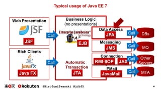 @HirofumiIwasaki #jdt65 50
Rich Clients
Web Presentation Business Logic
(no presentations)
Typical usage of Java EE 7
JPA
EJBJSF
DBs
Java FX JTA
Automatic
Transaction
JMS MQ
Connection
RMI-IIOP
Other
Servers
EMail
MTAJavaMail
JAX
Call
Call
Call
Call
Call
Call
Messaging
Data Access
 